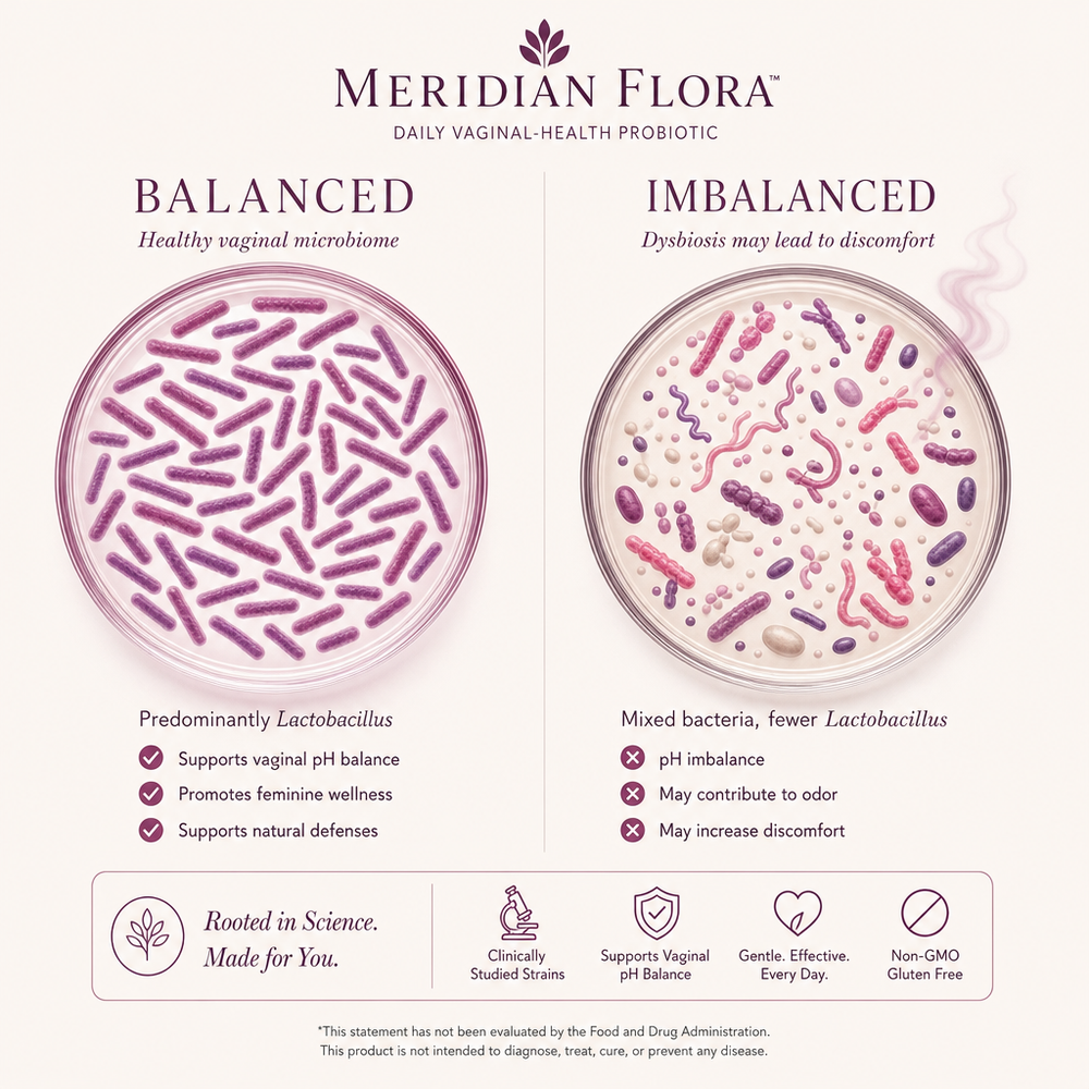 Meridian Flora — Vaginal Probiotic